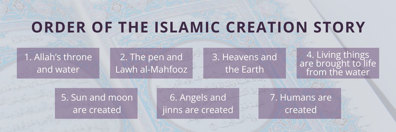 Order of the Islamic Creation Story
